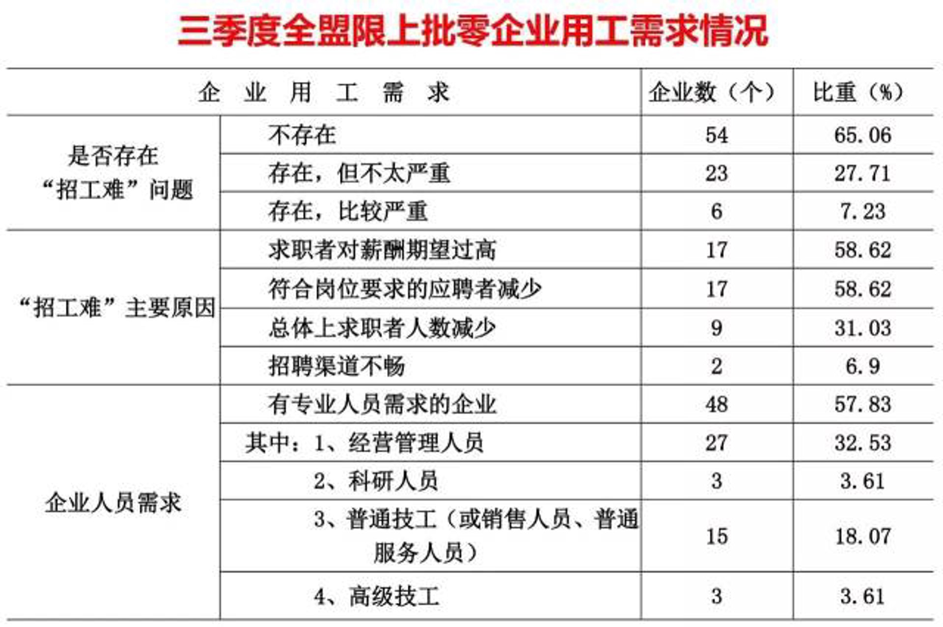 腾泓商贸